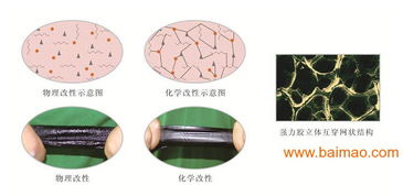 快速反應(yīng)粘聚酯胎自粘防水卷材,快速反應(yīng)粘聚酯胎自粘防水卷材生產(chǎn)廠家,快速反應(yīng)粘聚酯胎自粘防水卷材價(jià)格