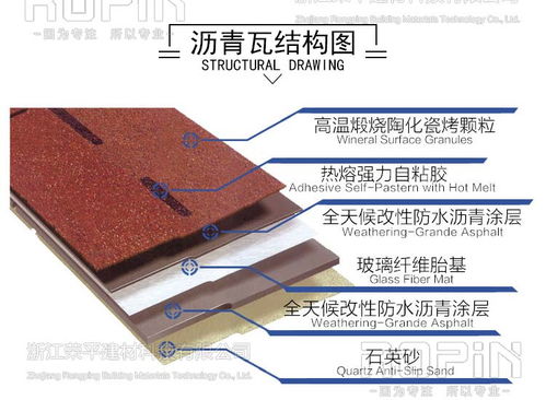 福州市福清市德高瓦價(jià)格與聚酯胎詢價(jià)指南